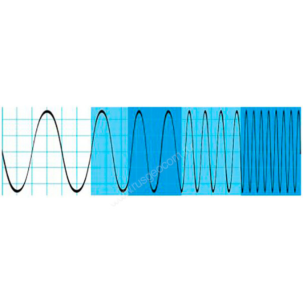 Опция расширение полосы пропускания осциллографов R S®RTH1002 до 100 МГц  Rohde Schwarz RTH-B221