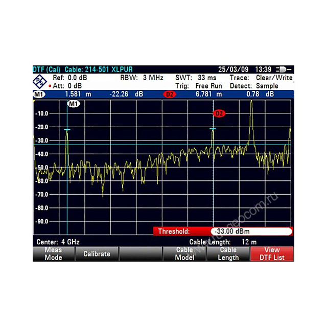 Опция измерения характеристик передачи Rohde   Schwarz ZVH-K39