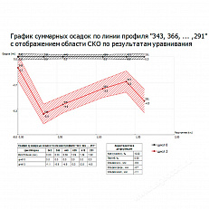 Программная система КРЕДО РАСЧЕТ ДЕФОРМАЦИЙ 2.1