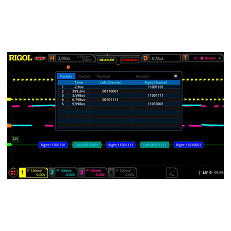 Опция анализа и запуска по шинам I2S DS8000-R-AUDIO